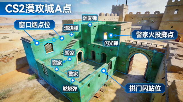 CS2荒漠迷城A点投掷物高清点位教学示意图