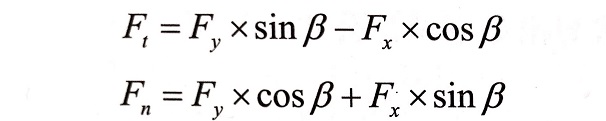 建立瓷磚切割片轉(zhuǎn)向為正轉(zhuǎn)與反轉(zhuǎn)來分析瓷磚對它的作用力