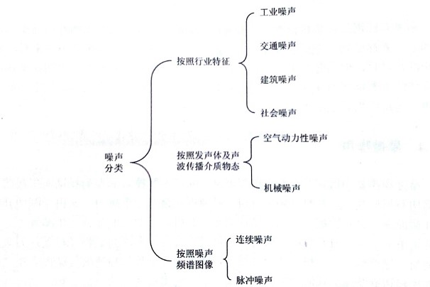 盤點(diǎn)∣石材切割片的噪音分析