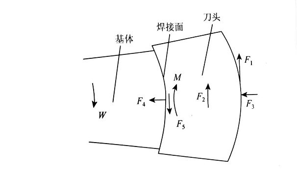 知識∣金剛石焊接鋸片焊接技術(shù)分析