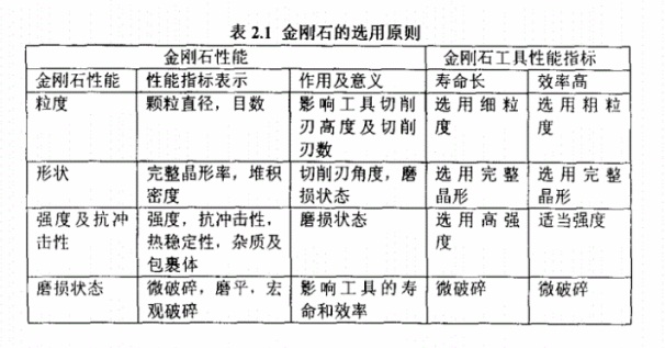 你知道墻槽切割片的磨?！饎偸撛鯓舆x擇嗎？