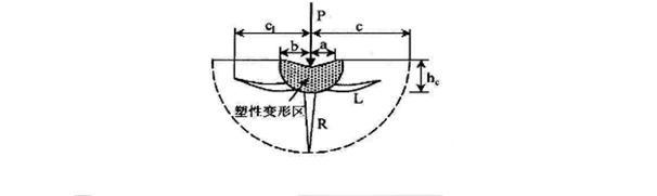 金剛石切割片在加工硬脆材料時去除機(jī)理分析