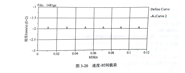 金剛石鋸片切割石材實(shí)體模型的建立